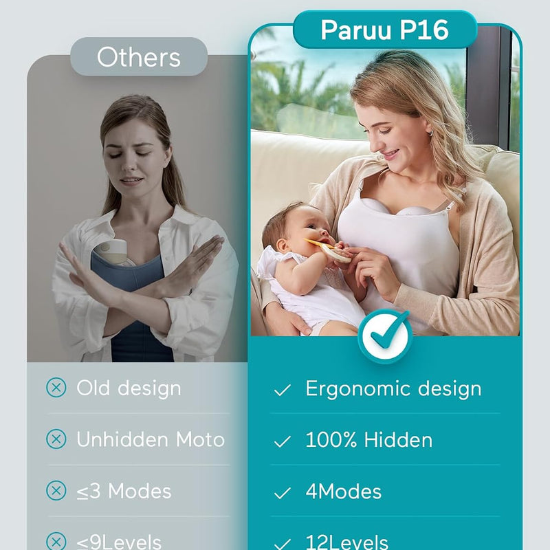 Paruu Hands Free Breast Pump P16, Wearable Breast Pump Electric Portable with 4 Modes & 12 Levels, Max 309mmHg Strong Suction 19/21/24mm Flange Inserts Wearable Breastfeeding Pump, 2 Pack White