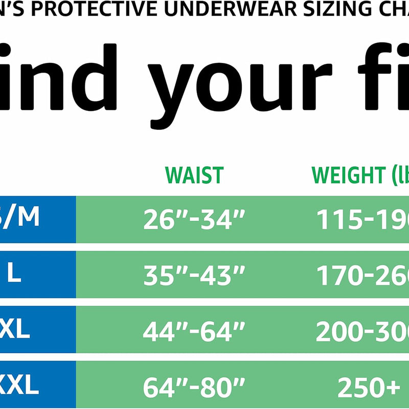 Amazon Basics Maximum Absorbency Incontinence Underwear for Men with Leak Protection and Odor Control, Disposable, Small/Medium, 60 Count (3 Packs of 20)