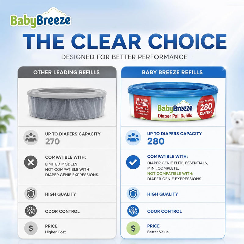 BabyBreeze Diaper Pail Refill Bags for Diaper Genie, 5-Pack, 1400 Count | Odor-absorbing Diaper Disposal Bags Compatible with Playtex Diaper Genie Pails; 5-Pack Holds up to 1,400 Newborn Diapers