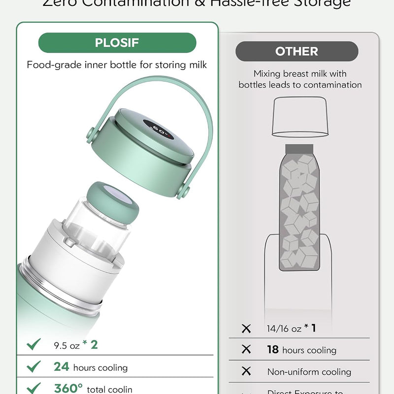 Portable Breast Milk Cooler Bottle with Digital Temp Display | 24H 360 Cooling, No Ice Packs Needed, 22oz Capacity with 2 BPA-Free Bottles, CPC Certified, Travel & Commute