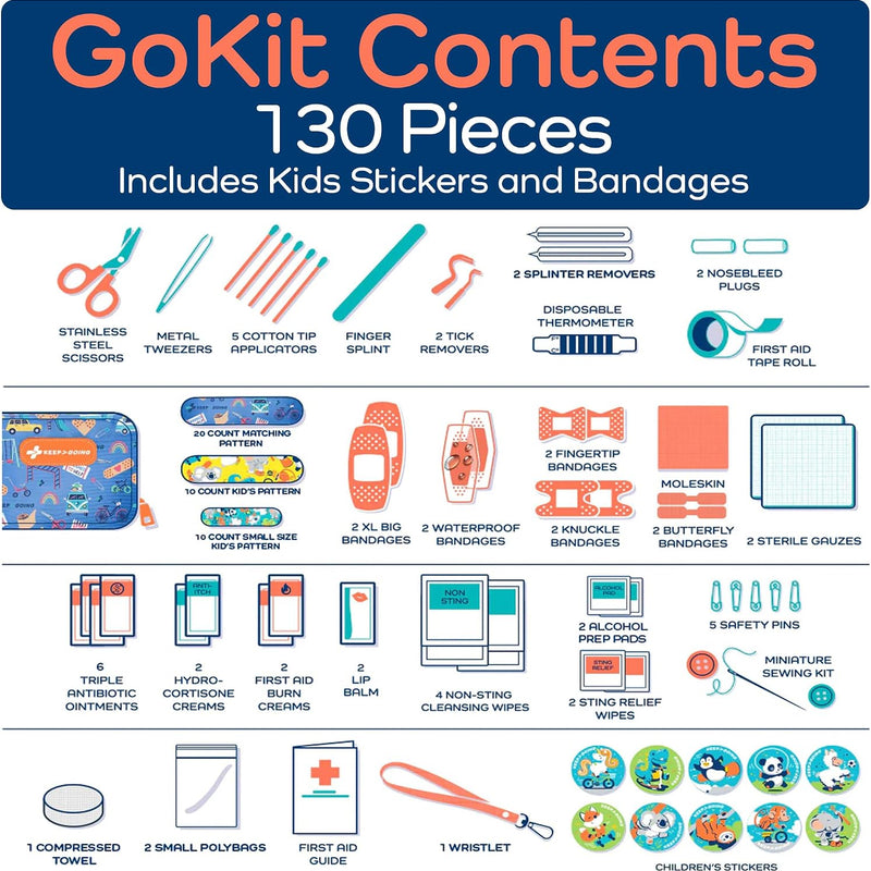 KeepGoing Travel First Aid Kit for Kids, 130 Pc. TSA-Approved Travel Size | Toddler First Aid Kit, Mini First Aid Kit for Car, Home, Purse, Diaper Bag & Backpack, Latex-Free Bandages