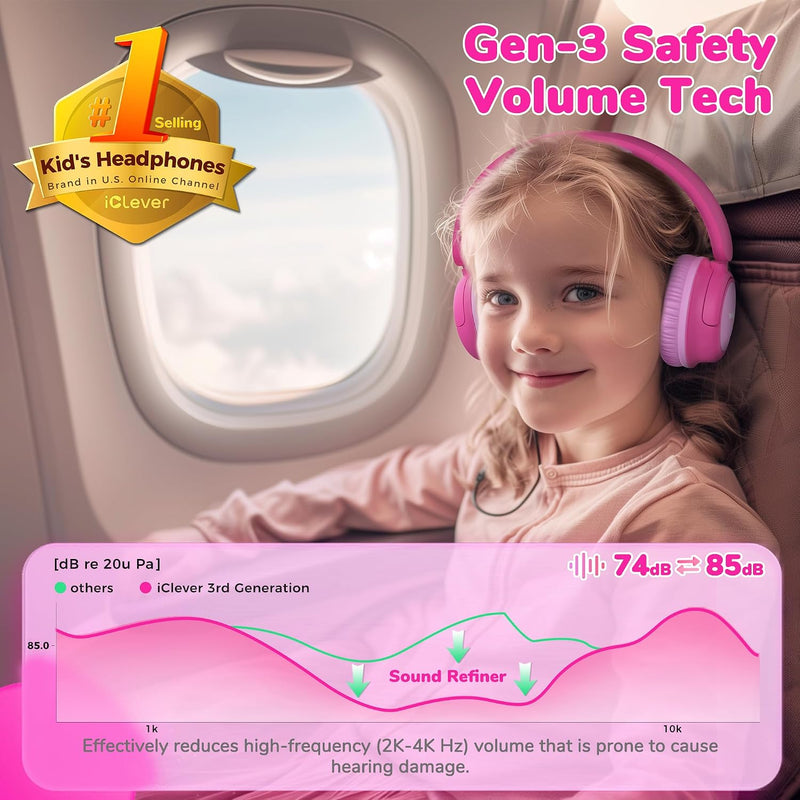 iClever BTH22 Kids Bluetooth Headphones, 60H Play Time, 74/85 dBA Safe Volume, Bluetooth 5.4, USB C, Over Ear Kids Headphones Wireless with Mic AUX Cord for iPad/Tablet/Travel/School (Bright Pink)