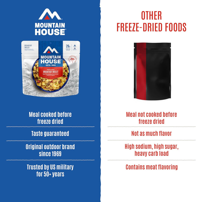 Mountain House Freeze-Dried Breakfast Entree | Backpacking Meals for Camping and Hiking, 4 Servings, 30-Year Shelf-Life, 2-Pack
