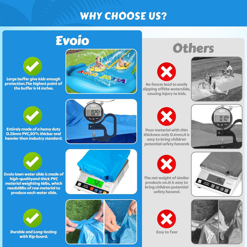 Evoio Water Slide, 32.8FT Inflatable Splash Water Slip with 2 Racing Lanes for Kids Boys Girls Adults, Water Slide Outdoor Water Toys for Backyard Garden