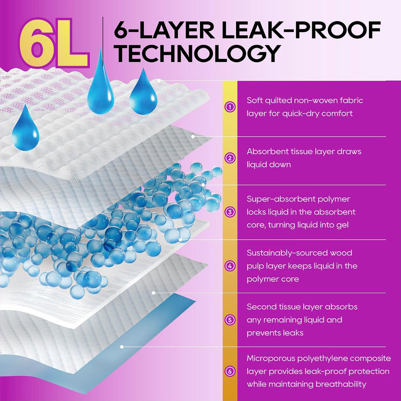HONEY CARE All-Absorb Disposable Female Dog Diapers Small Size, Improved, 40 Count, Super Absorbent, Breathable, Wetness Indicator (Pack of 1, 40 Count Total)