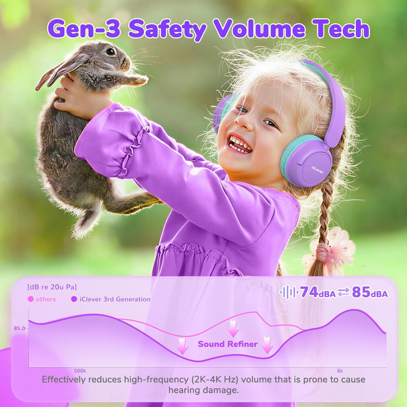 iClever BTH22 Kids Bluetooth Headphones for Toddler Travel, 60H Play Time | SafeSound Tech3.0, Stereo Sound, USB C Fast Charging, AUX Cable, Kids Wireless Headphones for Girls/Boys/Tablet/PC/School