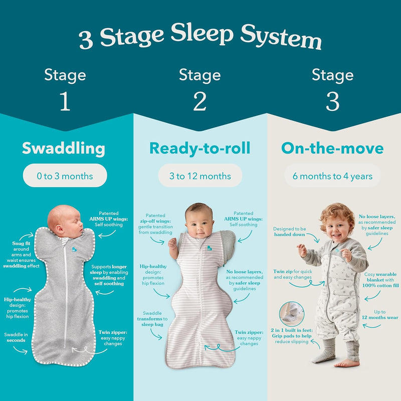 Love to Dream Swaddle UP, Baby Sleep Sack, Self-Soothing Swaddles for Newborns, Improves Sleep, Secure Fit Helps Calm Startle Reflex, New Born Essentials for Baby, 1.0 TOG, 5-8.5 lbs, Mini Posy