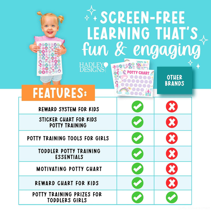 Hadley Designs Potty Training Chart for Toddlers Girls -10 Sticker Potty Chart for Toddlers Girls, 8.5x11" Potty Training Sticker Charts for Toilet Success, Unicorn Toddler Reward Chart for Kids